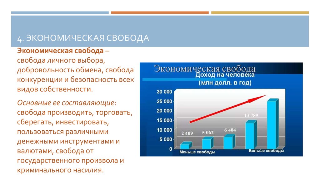 Экономическая свобода это