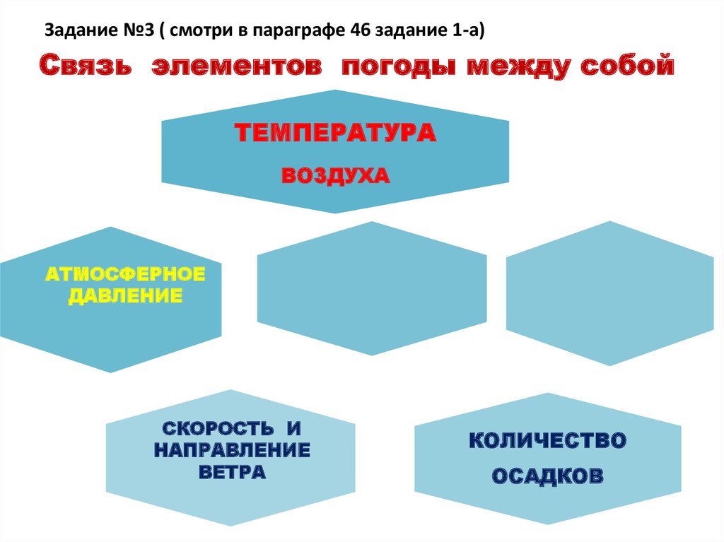 Взаимосвязи элементов погоды схема