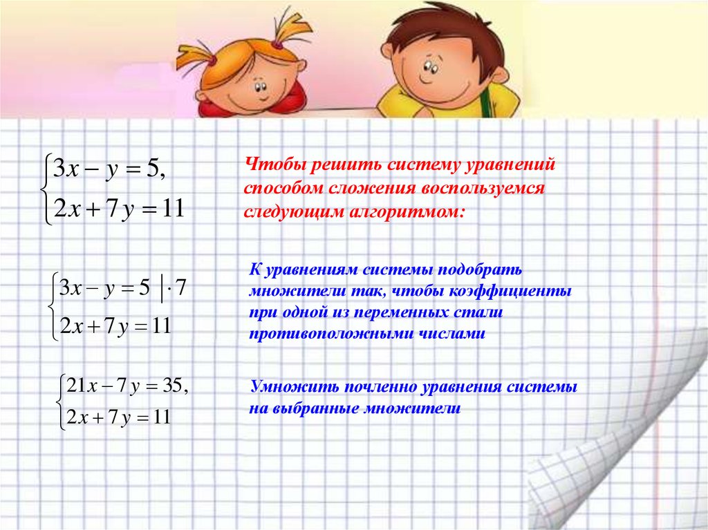 Способ сложения систем уравнений 7 класс презентация