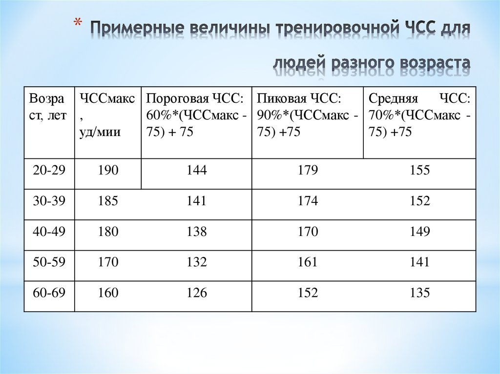 Картинки частота сердечных сокращений