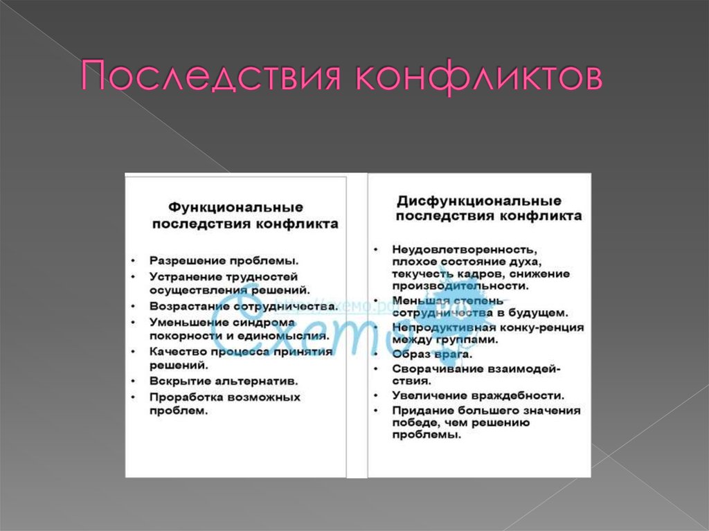 Возможные последствия конфликтов