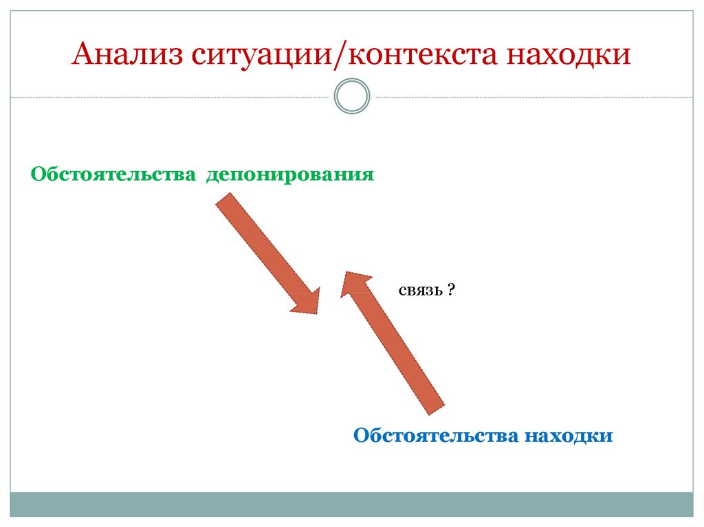 Контекстные ситуации