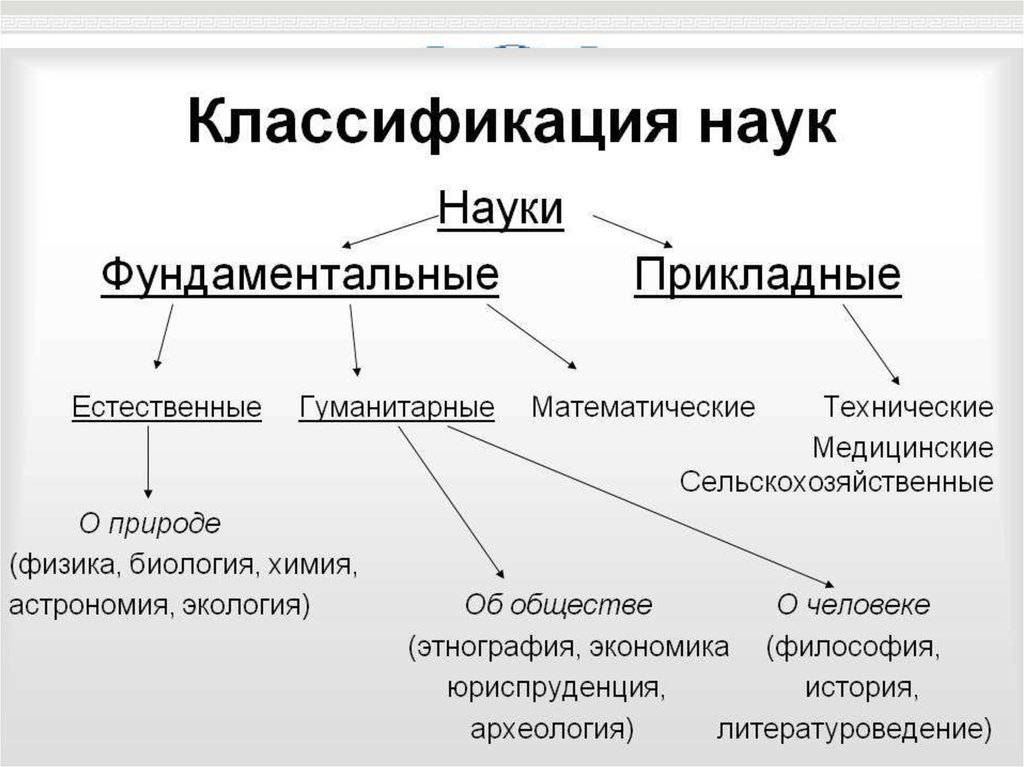 Что такое схемы и на какие типы их подразделяют