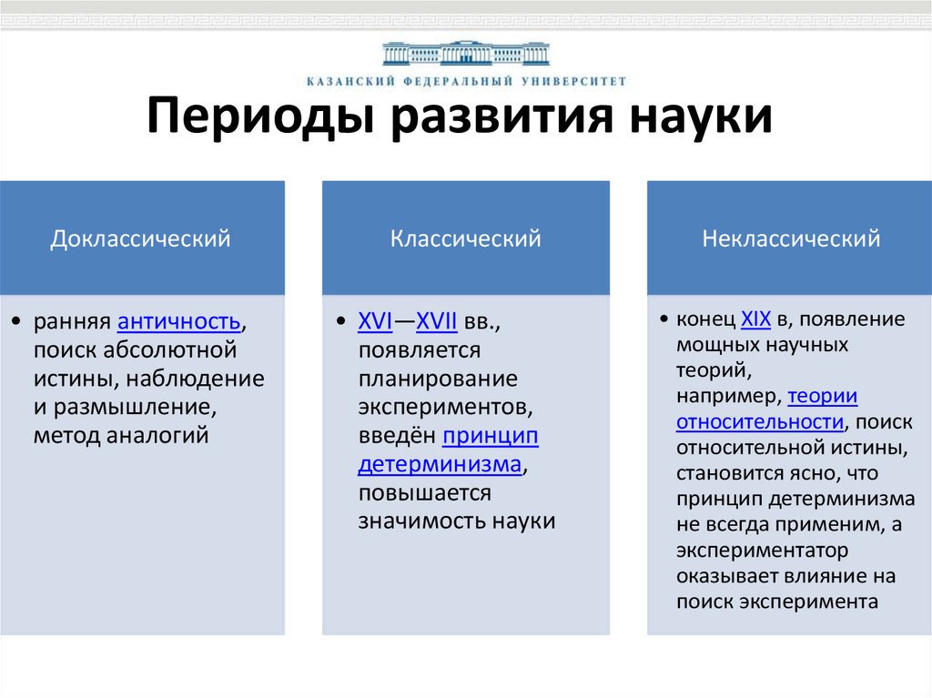 Роль научной картины мира в социально гуманитарных науках