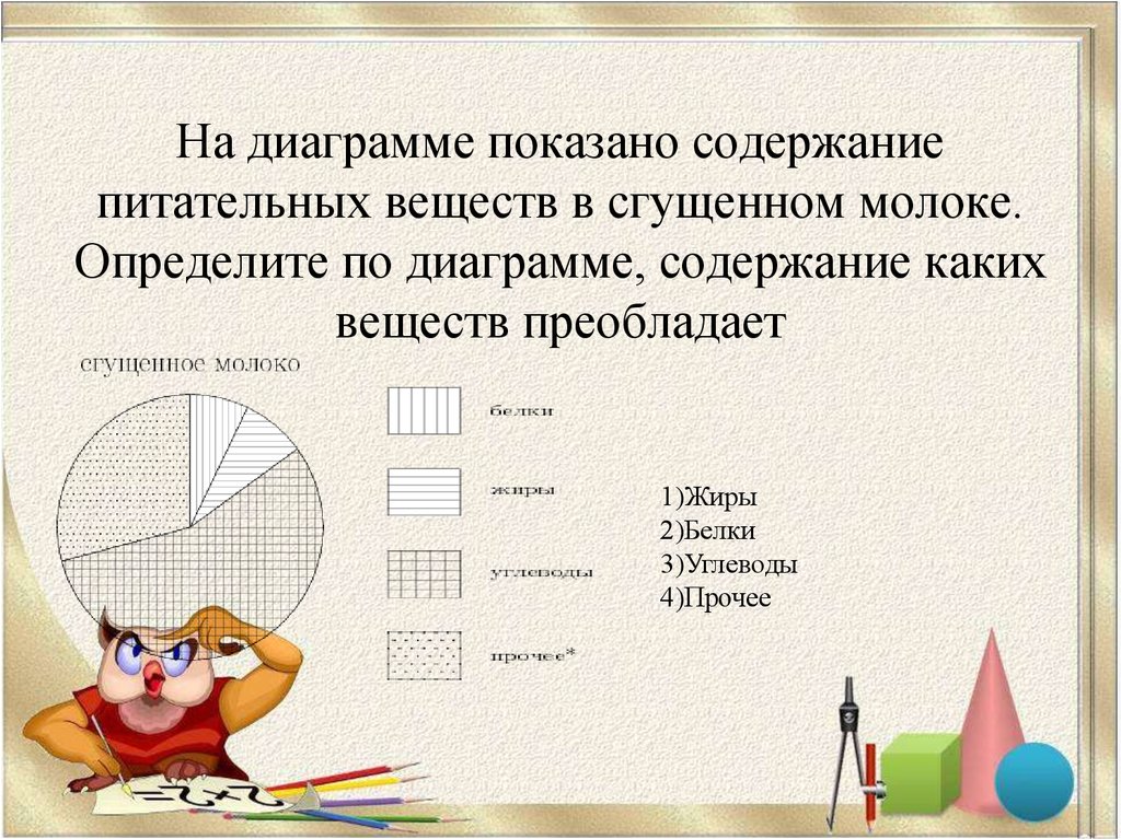 Диаграмма содержания. На диаграмме показано содержание веществ в сгущенном молоке.