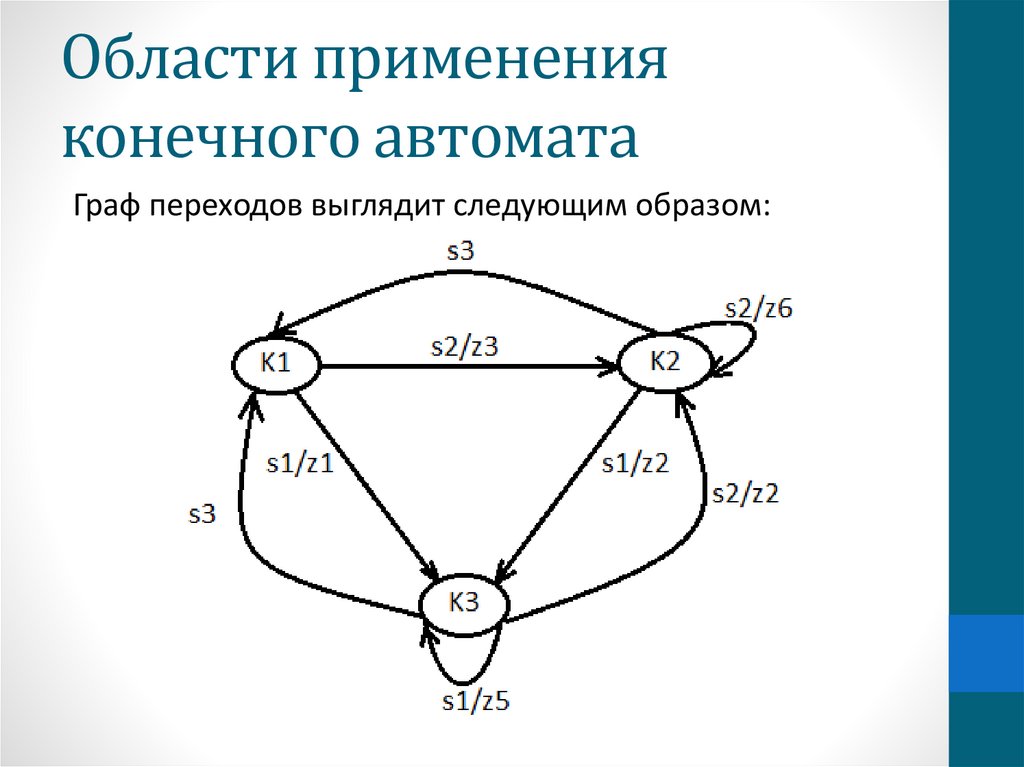 Схема конечного автомата