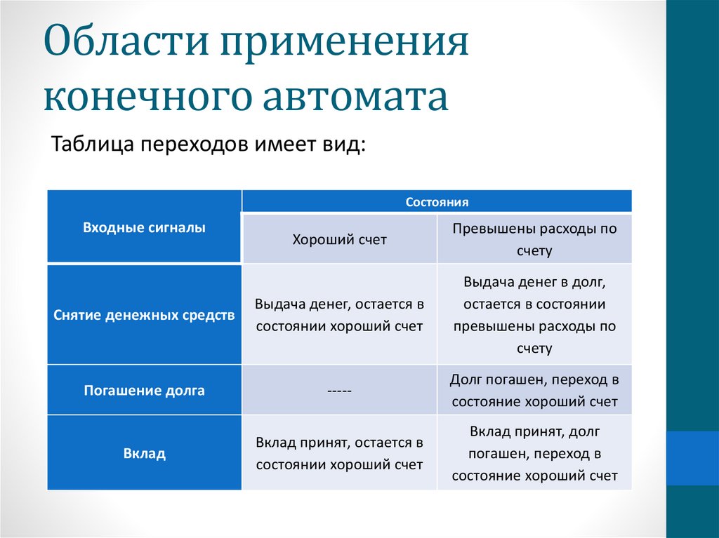 Конечное использование