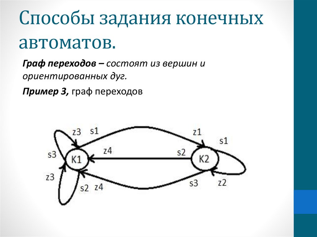 Конечный автомат