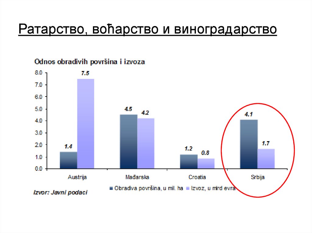 Земљорадња Србије - презентация онлайн