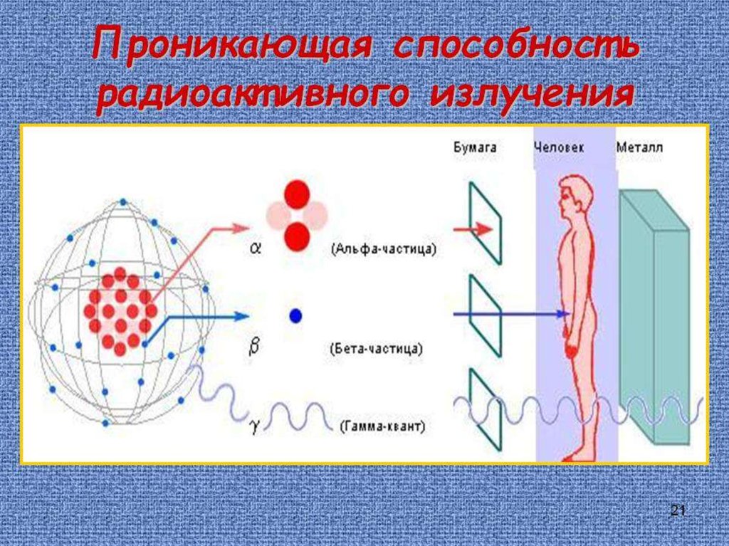 Радиационное излучение картинки