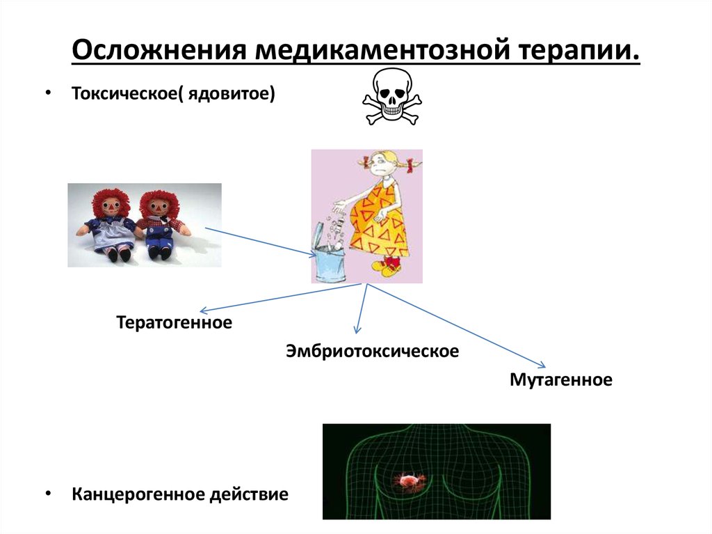 Осложнения терапии. Осложнения медикаментозной терапии. Осложнения лекарственной терапии презентация. Классификация осложнений лекарственной терапии.