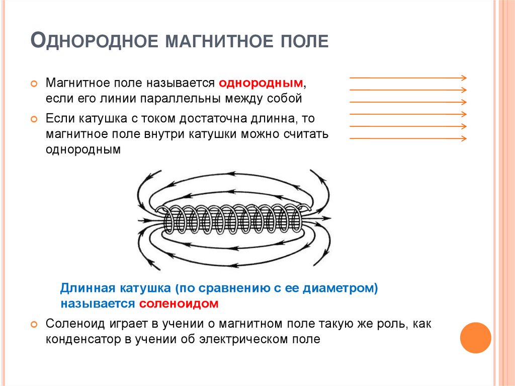 Однородное магнитное поле рисунки