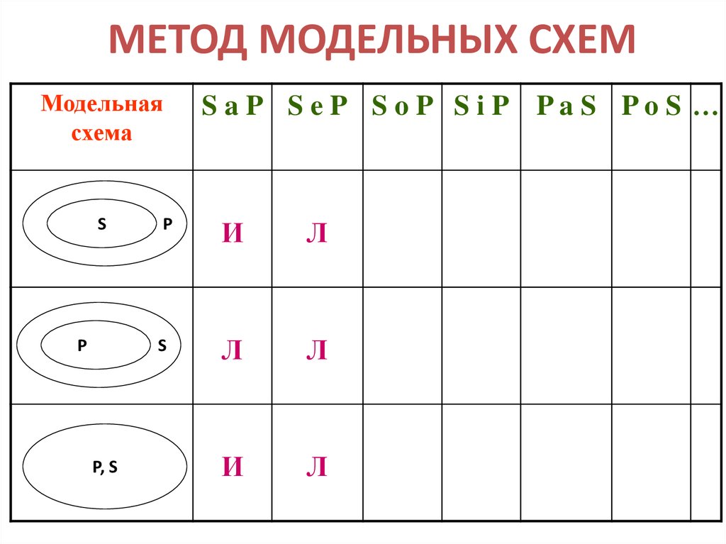 Суждение по возрасту