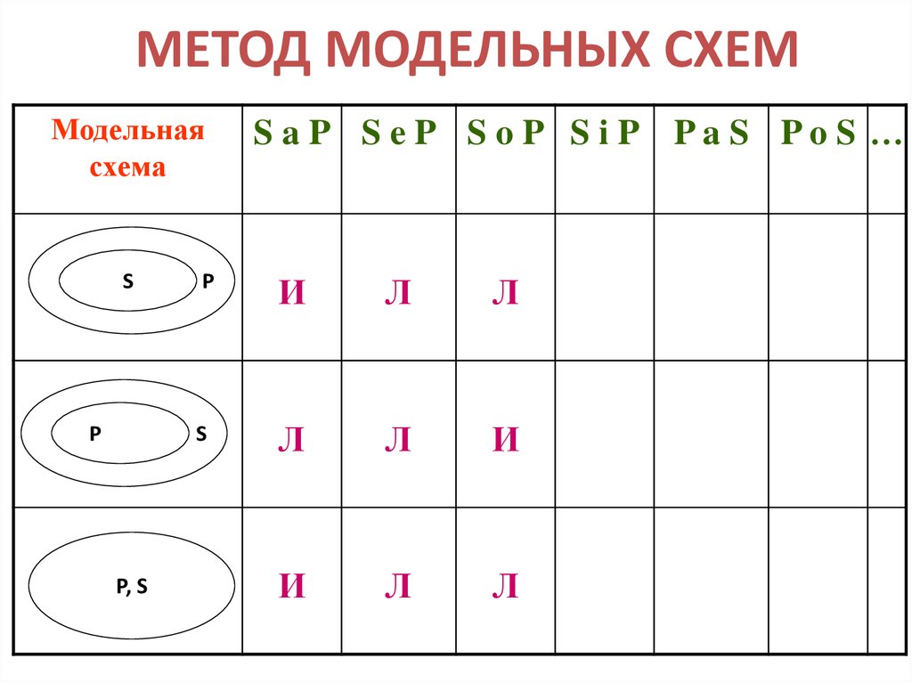 Свойства суждений