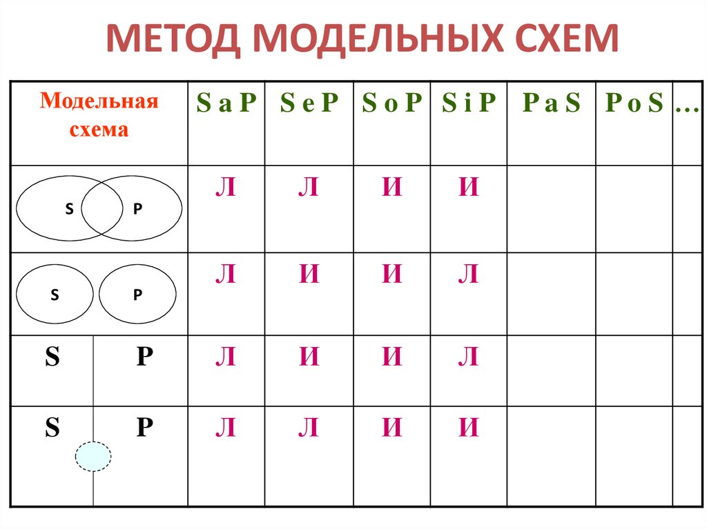 Список суждений. Модельные схемы. Проверка суждений на модельных схемах.