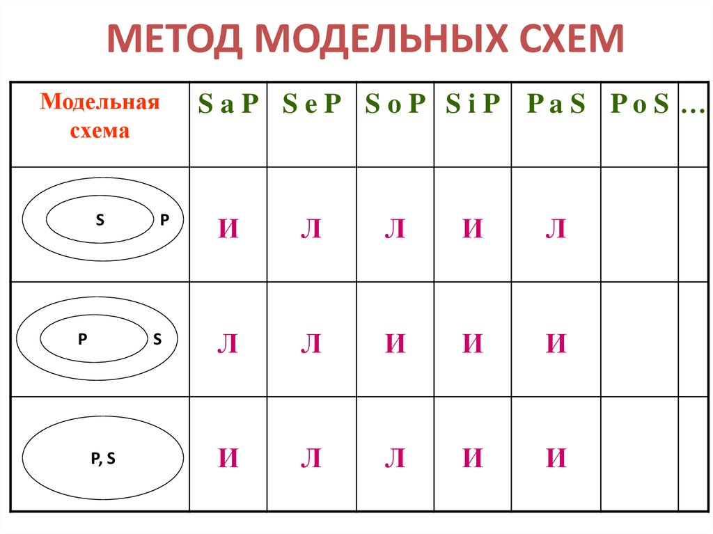 Характер суждений