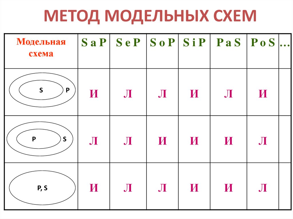 Варианты суждений