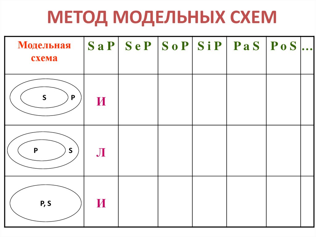 Образы суждений