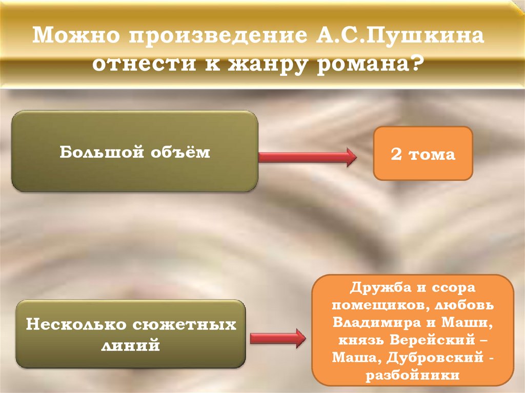 К какому жанру относится произведение дубровский. Сюжетные линии в романе Дубровский. Основные сюжетные линии романа Дубровский. Композиция романа Дубровский. Композиция романа Дубровский 6 класс.