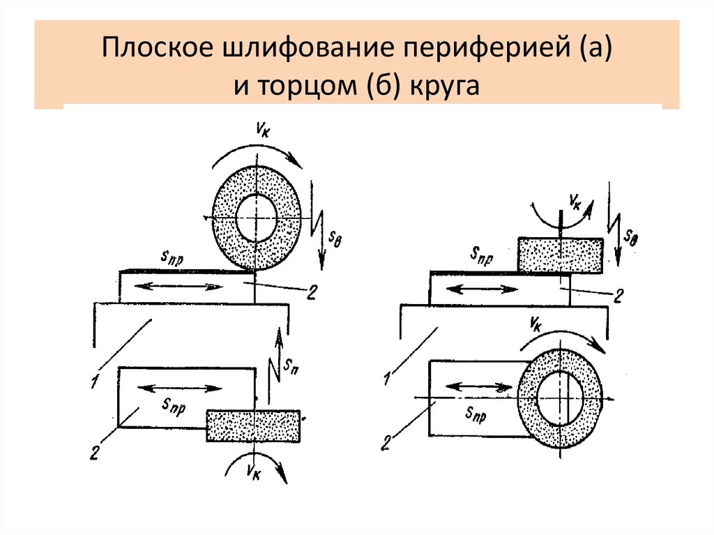 Шлифование схемы