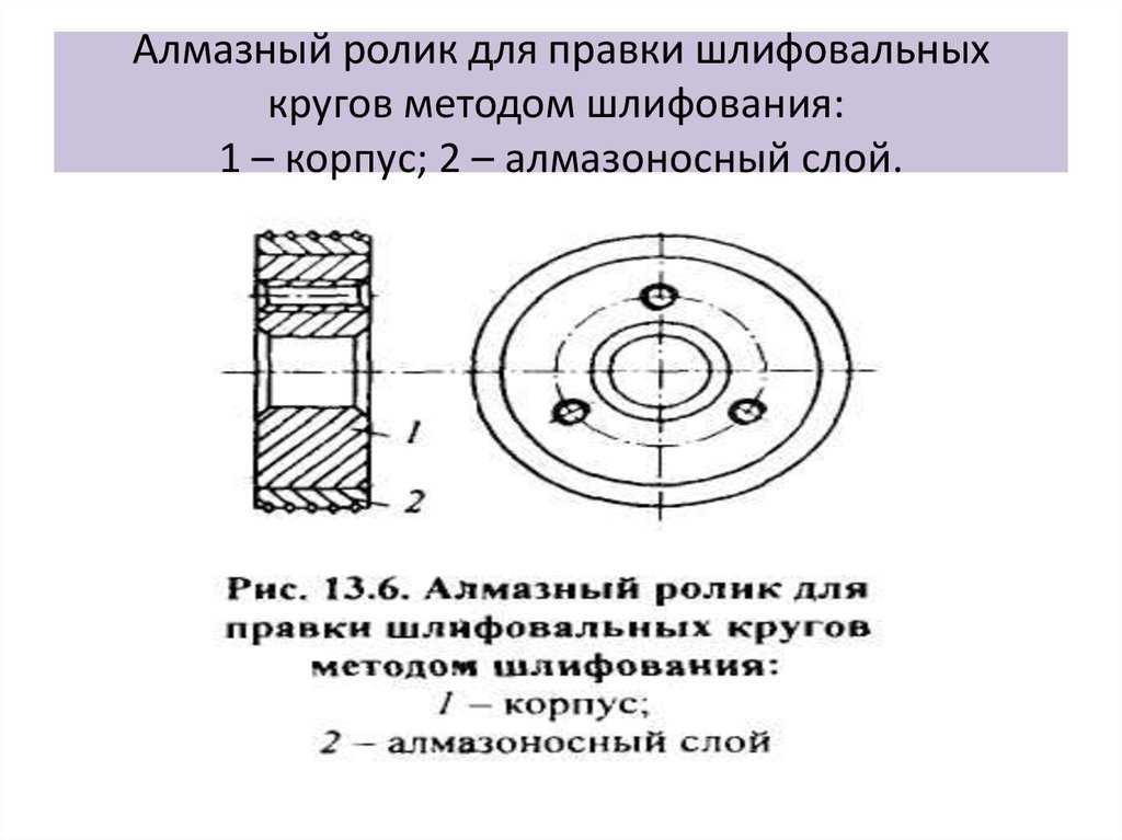 Алмазный ролик для правки шлифовальных кругов методом шлифования:  1 – корпус; 2 – алмазоносный слой.