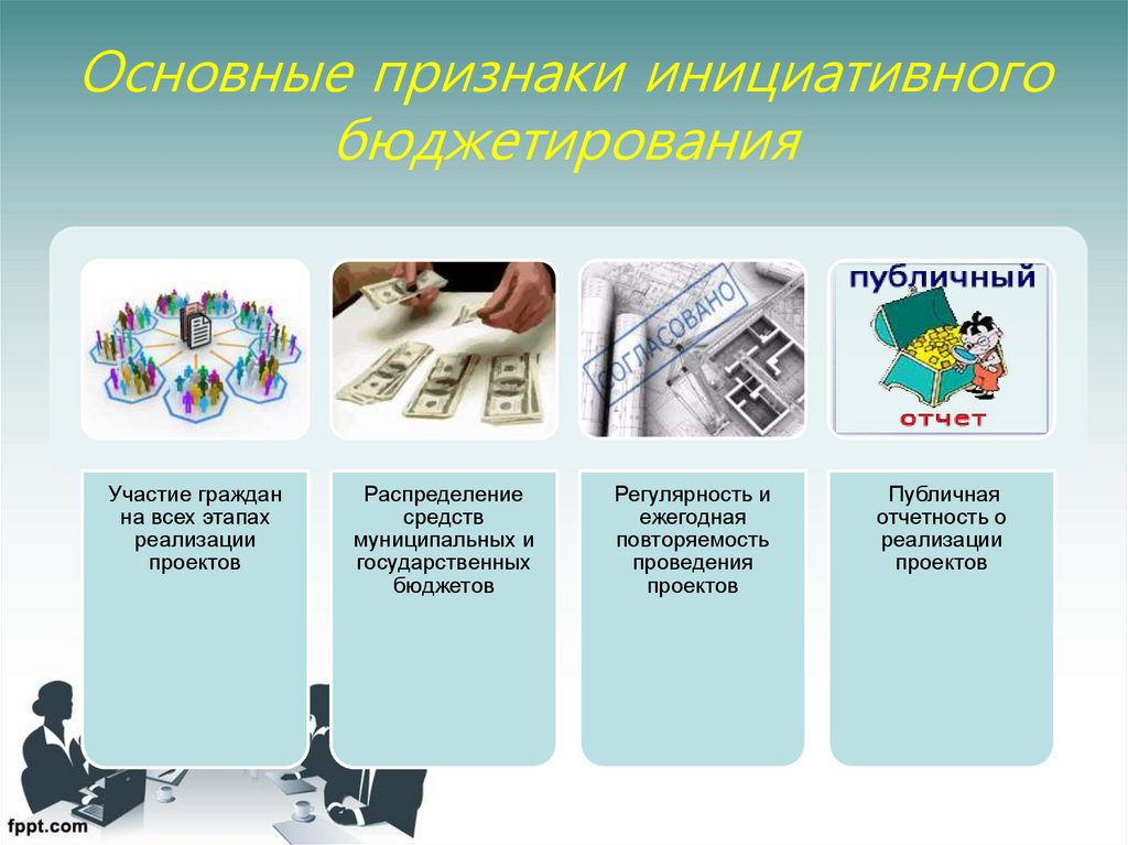 Школьное инициативное бюджетирование презентация