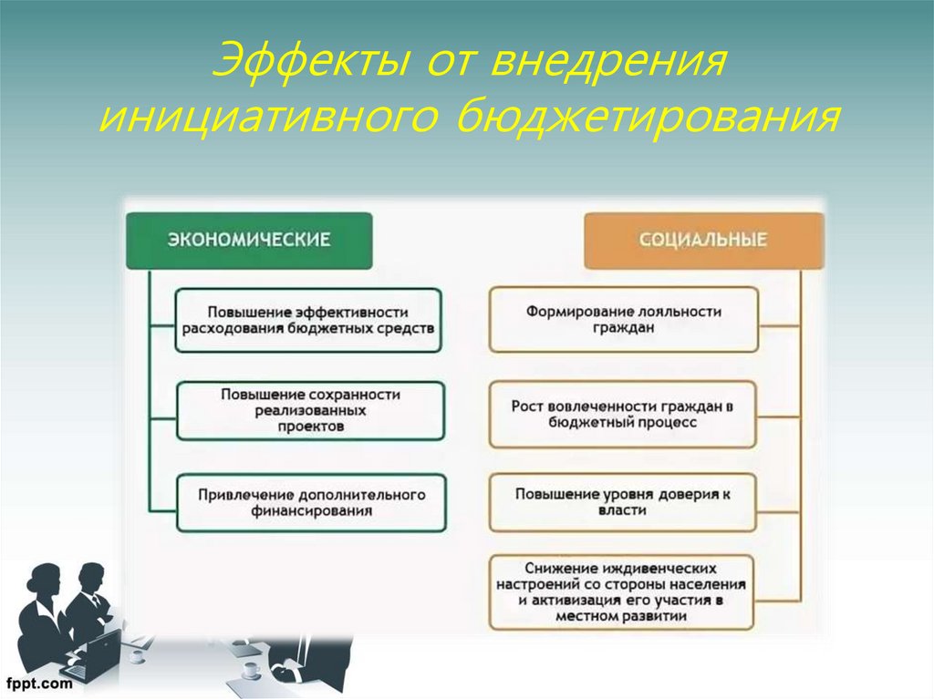 Модель управления проектом инициативного бюджетирования