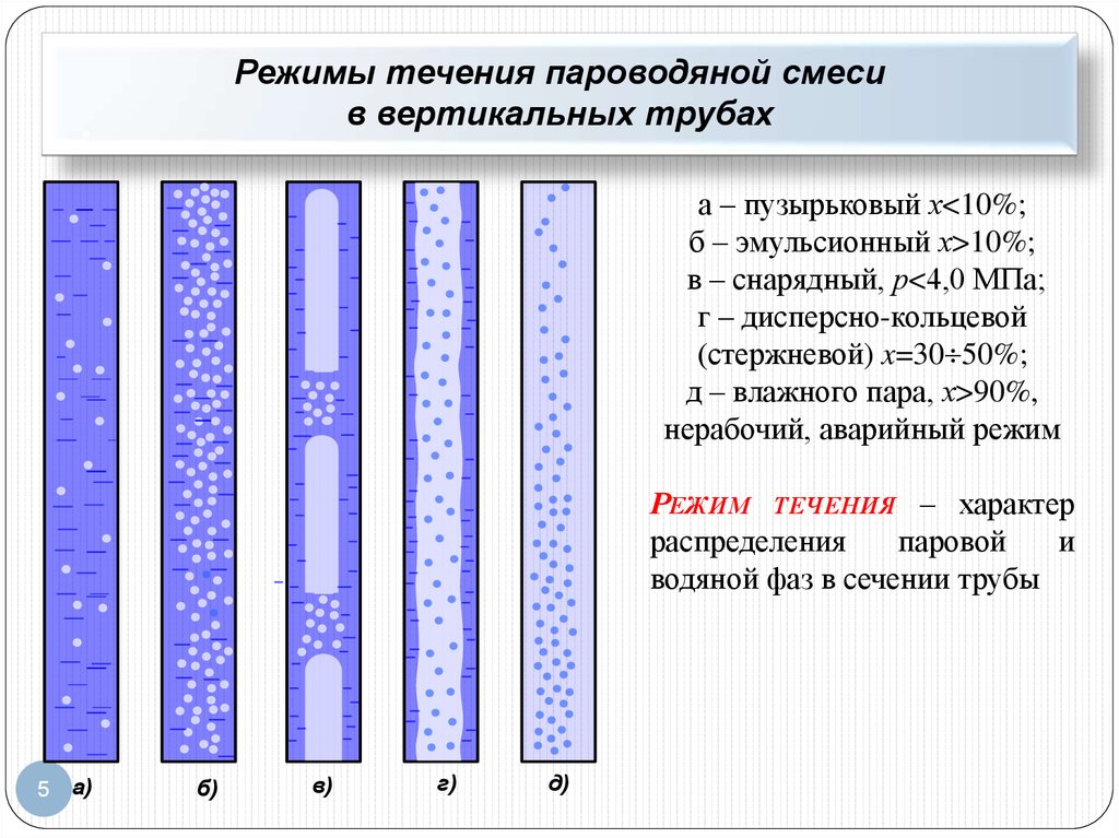 Режимы течения. Режим течения жидкости в трубопроводе. Режим течения пароводяной смеси в трубах. Режимы течения двухфазных потоков в трубах. Режимы движения пароводяной смеси.