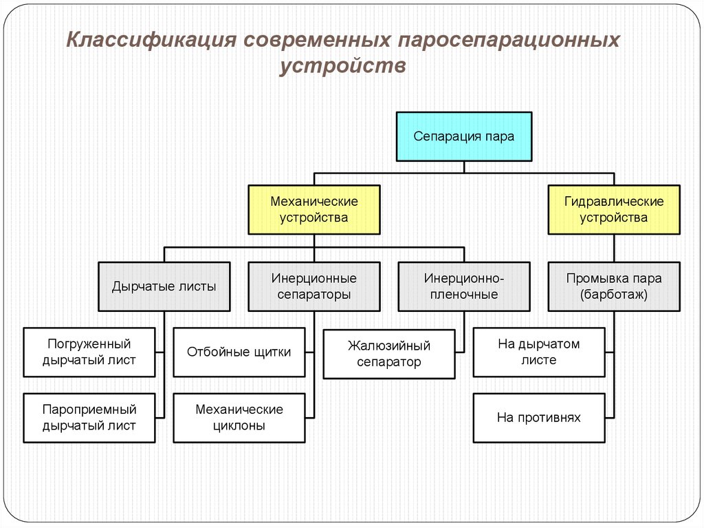 Современная классификация литературы