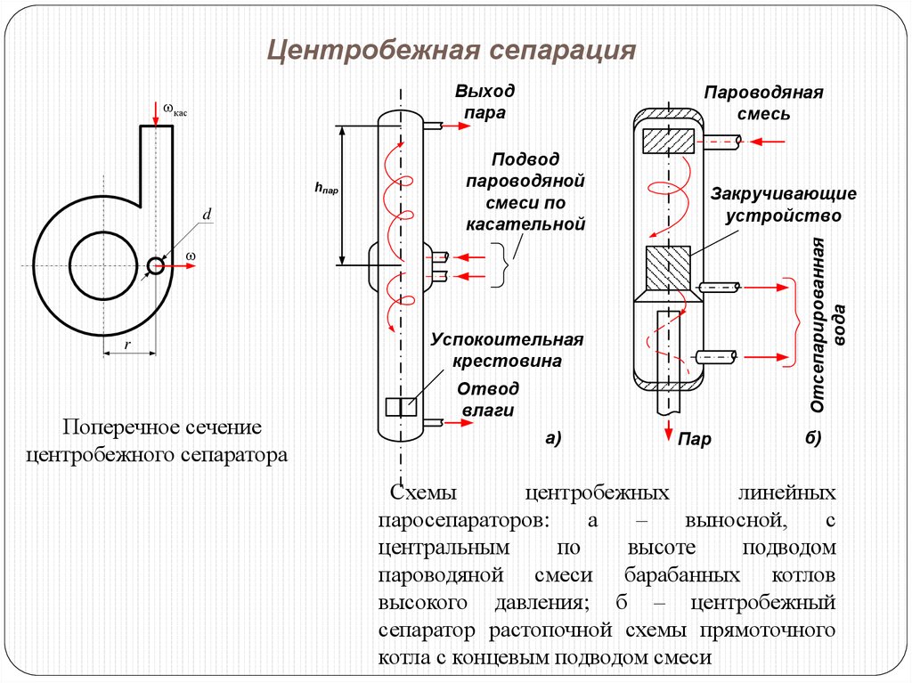 Сепарироваться это. Центробежная сепарация. Процесс сепарации. Сепарация в биотехнологии. Сепарация это процесс разделения.