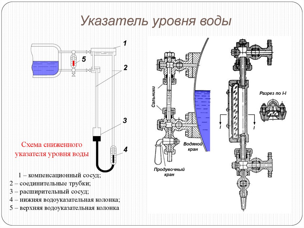 Указатель уровня ду20