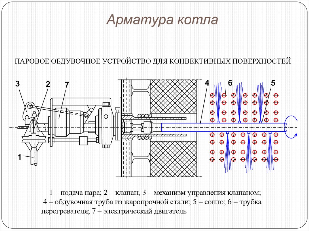 Арматура котлов