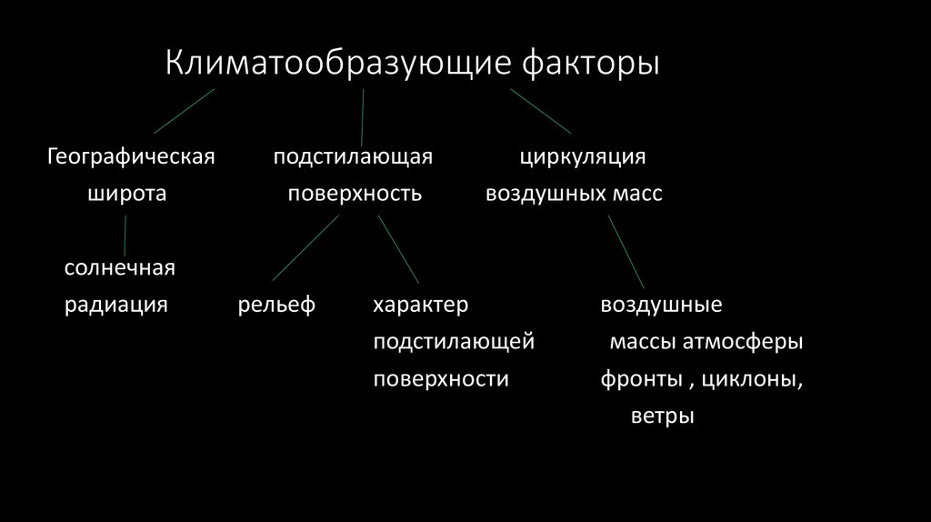 Климатические факторы Климатообразующие факторы