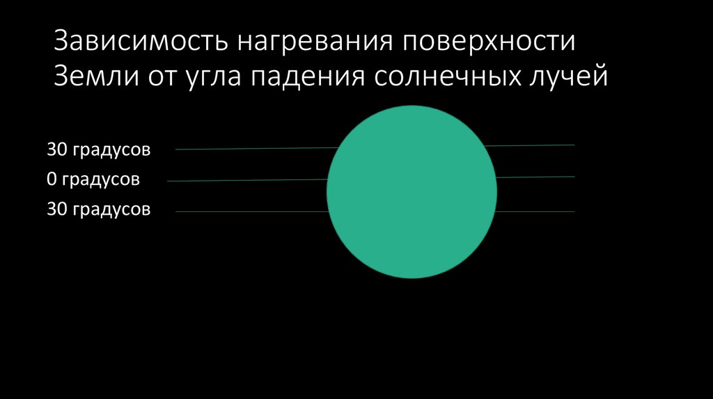 Зависимость нагревания поверхности Земли от угла падения солнечных лучей