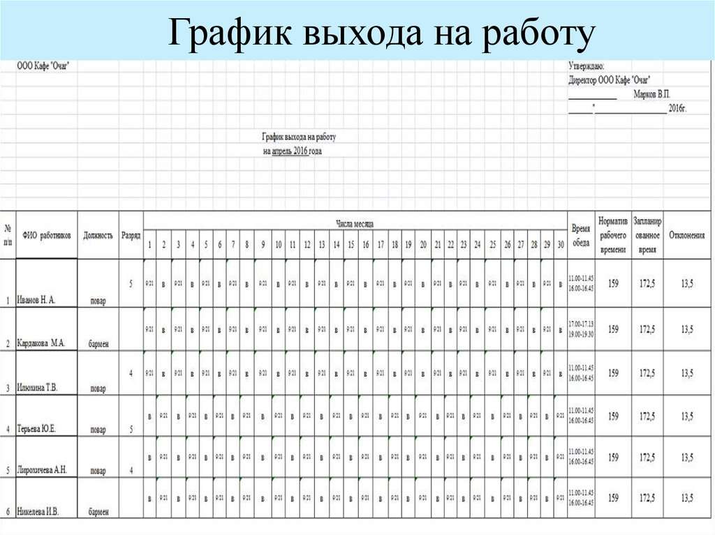 Составить график работы. Диаграмма выхода на работу. График выхода на работу. График ввходы на работу. График авыхода на рвюоту.