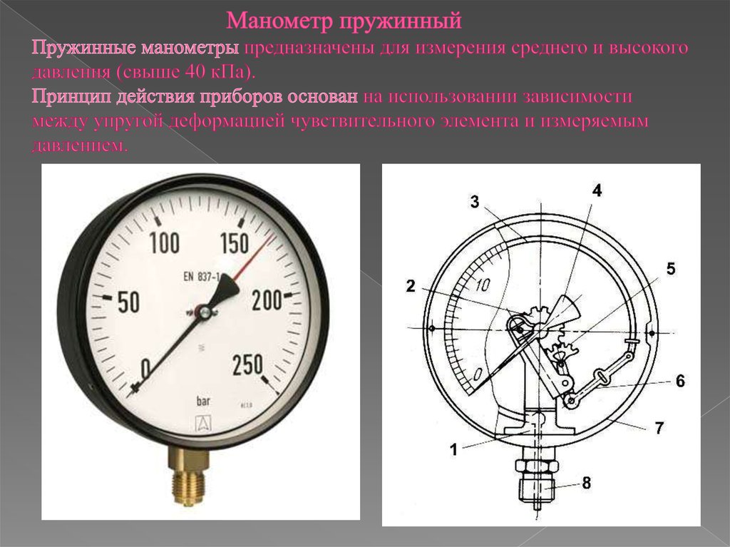 Структурная схема манометра - 95 фото