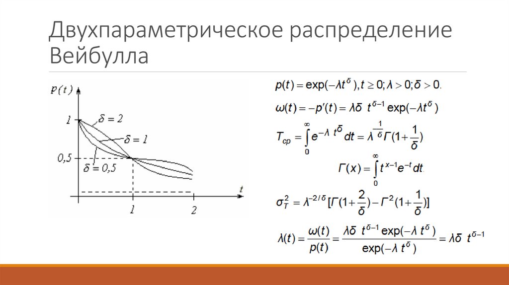Двухпараметрическое распределение Вейбулла