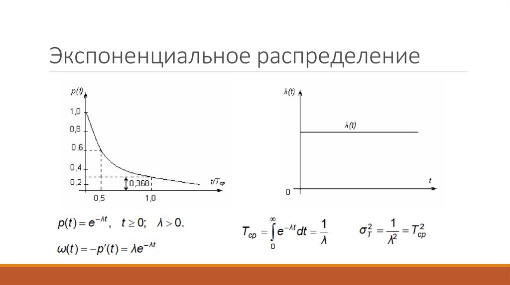 Экспоненциальный рост презентация 10 класс. График функции экспоненциального распределения. Плотность распределения показательного распределения. График плотности вероятности экспоненциального распределения. Плотность экспоненциального распределения формула.