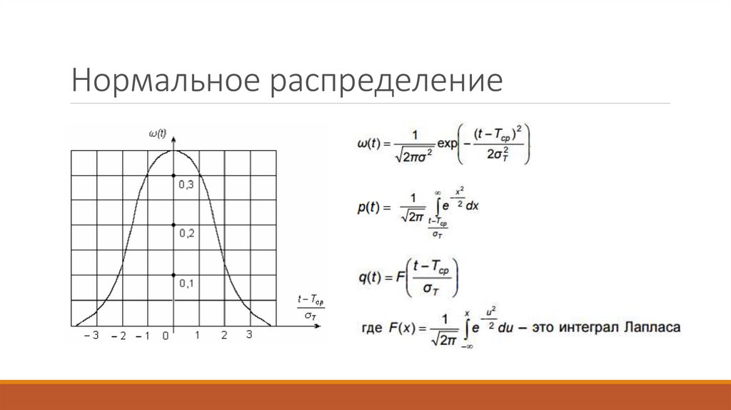 Распределения в теории надежности