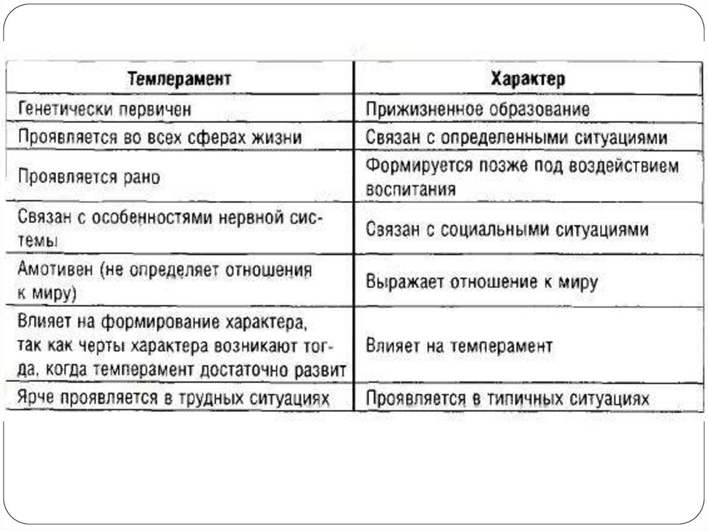 Изображение типичных характеров в типичных обстоятельствах характерно для