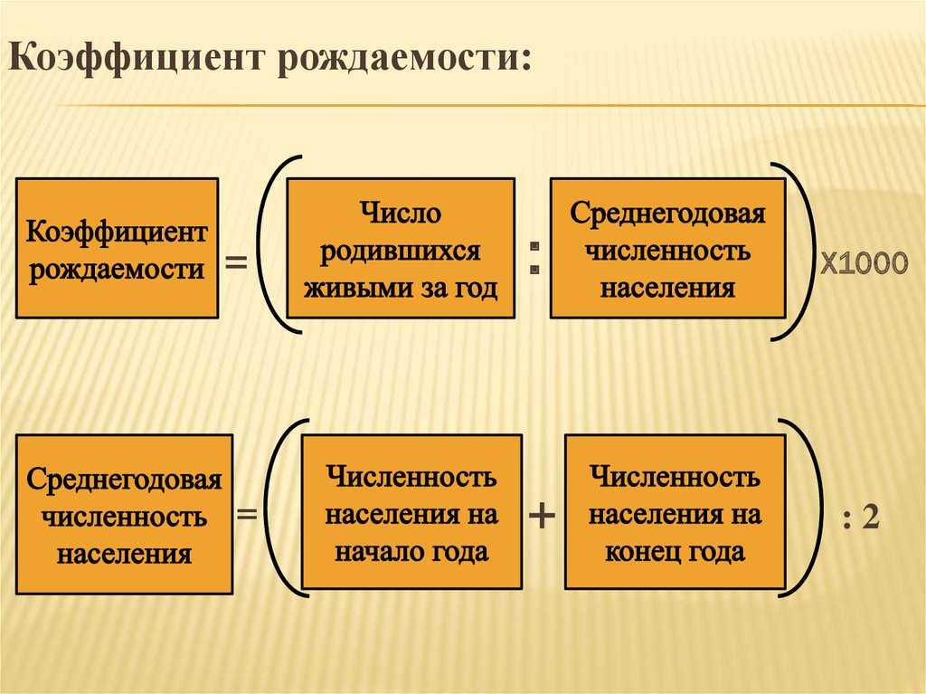 Две трудовых. Обществознание безработица и низкая рождаемость.