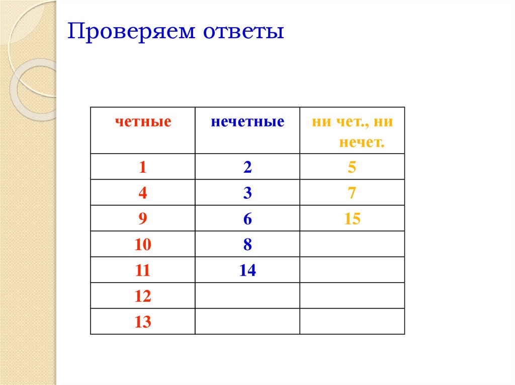 Презентация четность нечетность периодичность тригонометрических функций 10 класс алимов