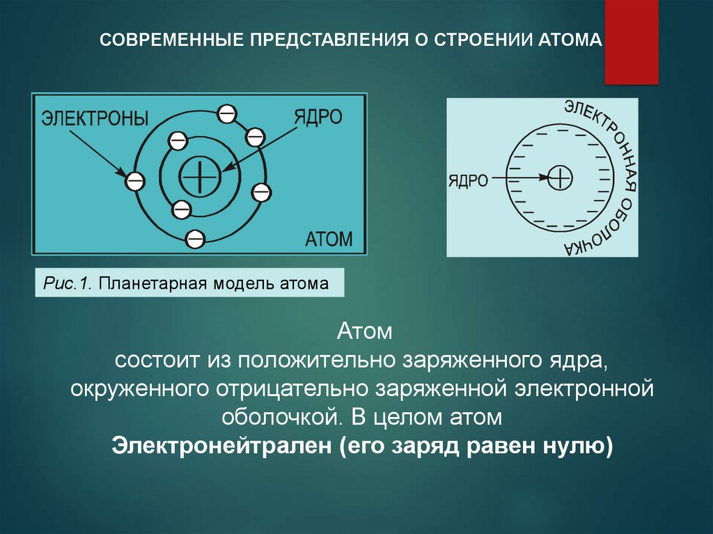 Почему атом не заряжен. Атом состоит из положительно заряженного. Атом состоит из положительно заряженного ядра. Современные представления о строении атома. Современные представления о строении ядра атома.