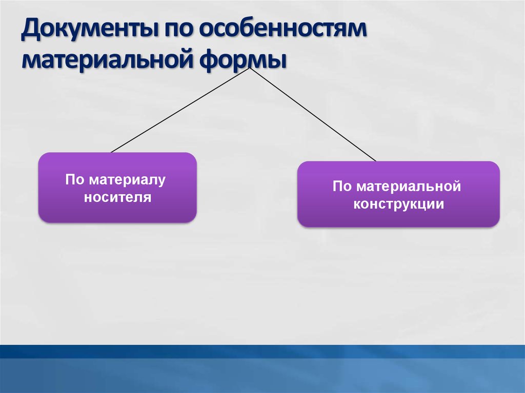 Материальная основа. Материальная форма. Особенности материальной формы. Материальная конструкция. Документы по материалу носителя.