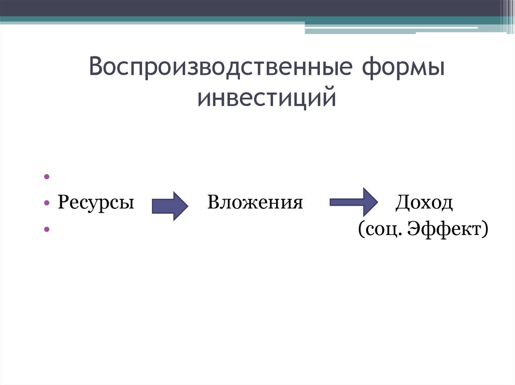 Формы инвестиций