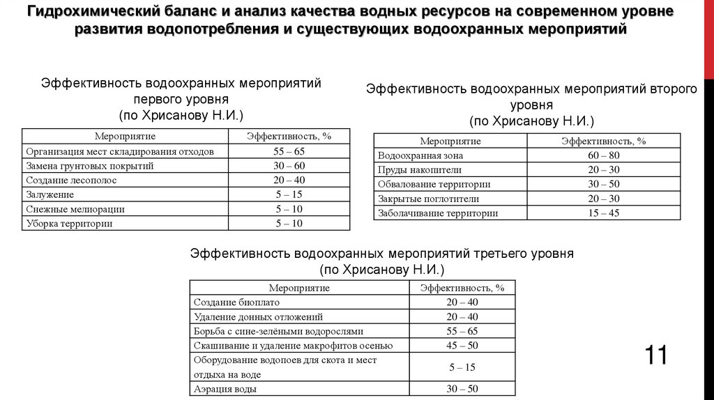 Разработка проекта по улучшению местной экологической обстановки