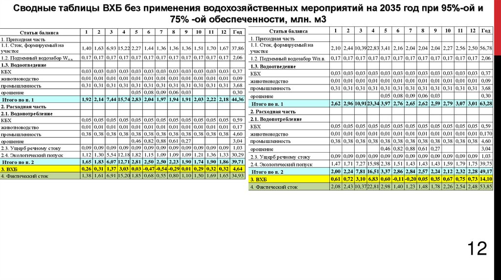 Разработка проекта по улучшению местной экологической обстановки