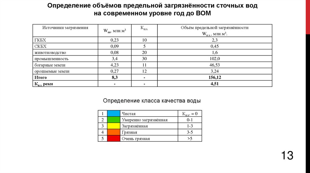 Разработка проекта по улучшению местной экологической обстановки