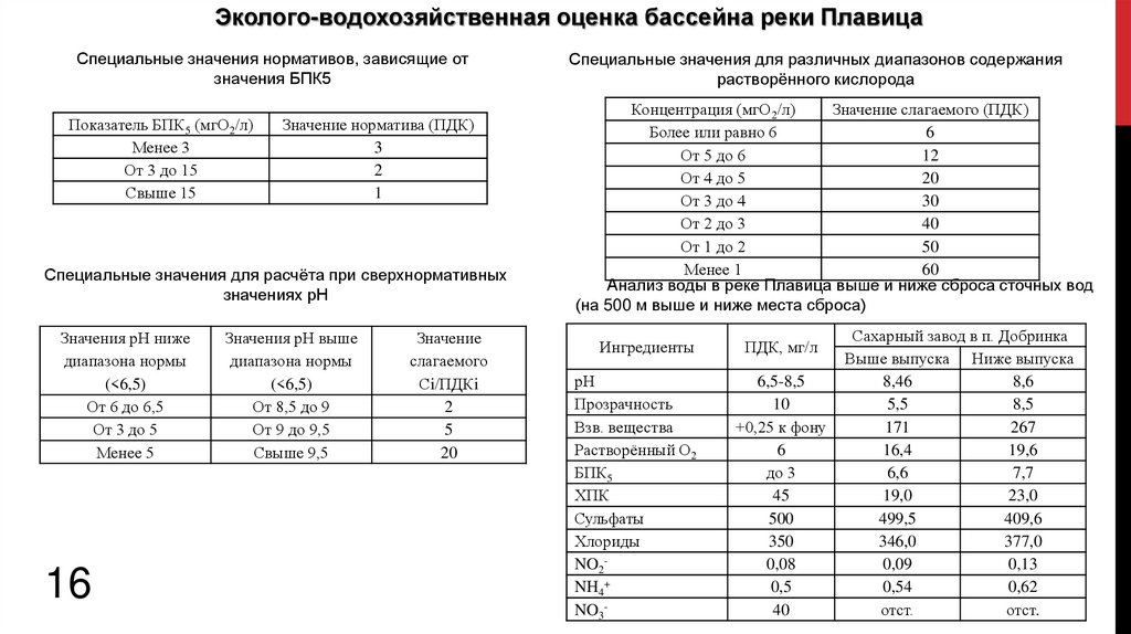 Разработка проекта по улучшению местной экологической обстановки