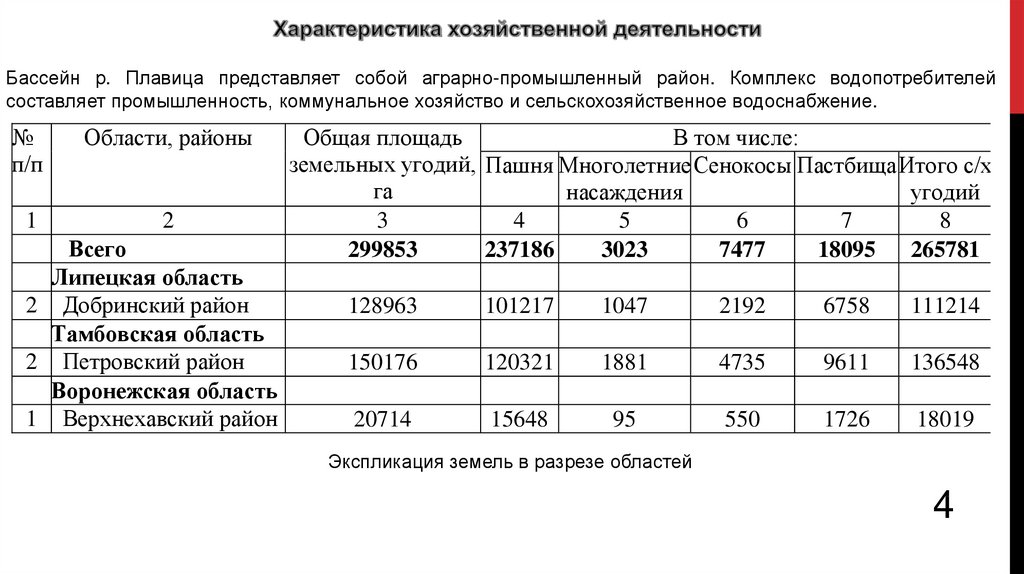 Разработка проекта по улучшению местной экологической обстановки